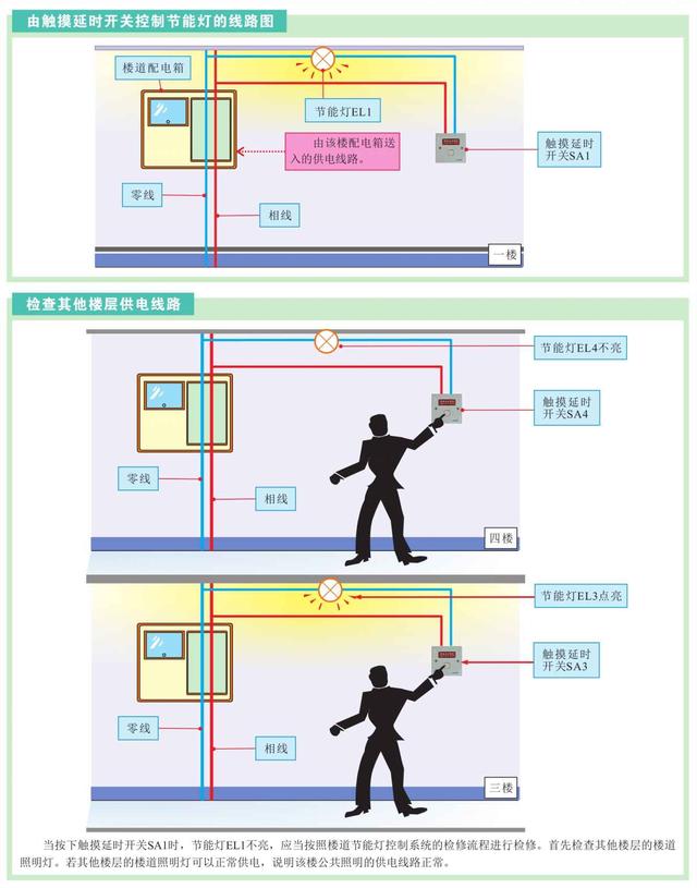 电工技术科普——照明控制线路的检修调试，强烈建议收藏