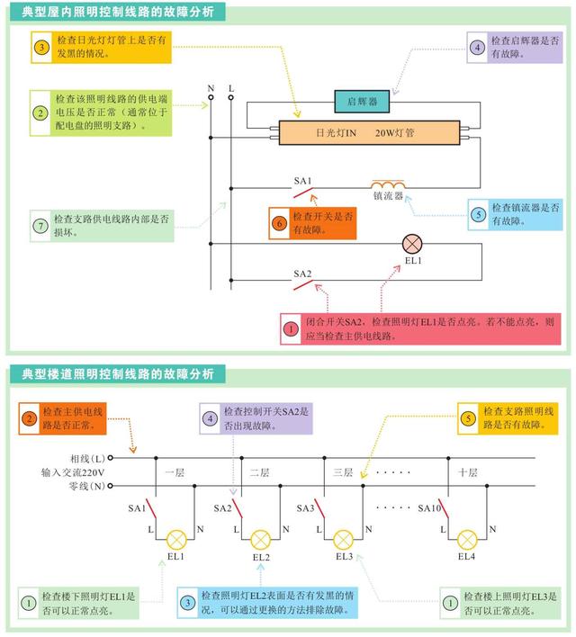 电工技术科普——照明控制线路的检修调试，强烈建议收藏