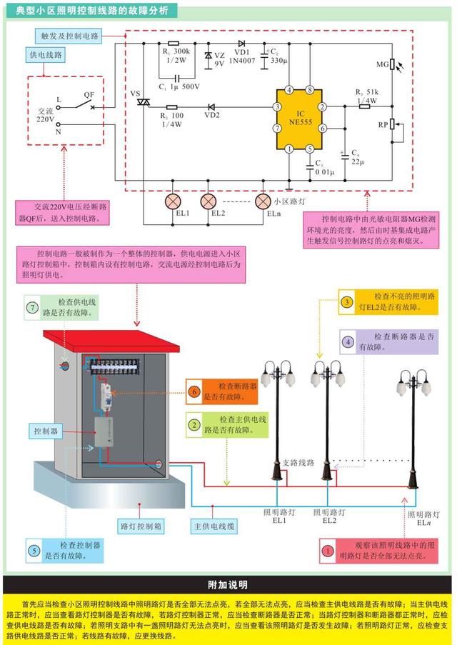 电工技术科普——照明控制线路的检修调试，强烈建议收藏