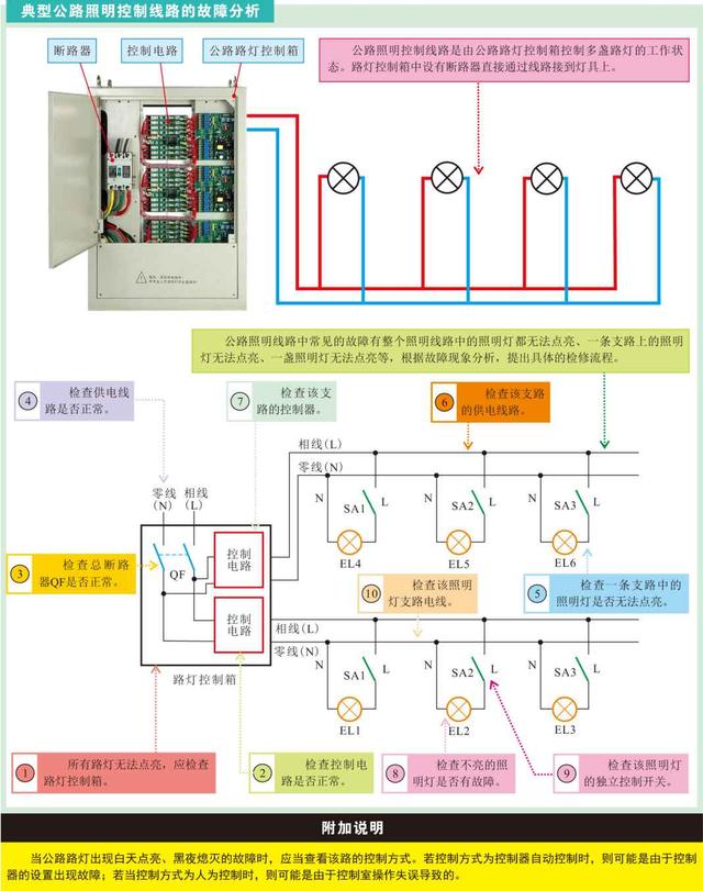 电工技术科普——照明控制线路的检修调试，强烈建议收藏