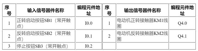 电动机正反转PLC控制，收藏学习