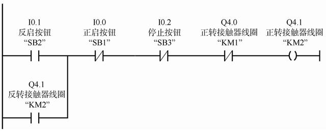 电动机正反转PLC控制，收藏学习