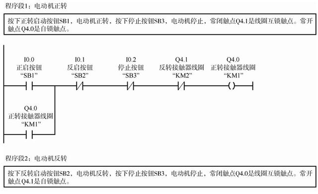 电动机正反转PLC控制，收藏学习