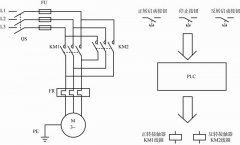 电动机正反转PLC控制，收藏学习