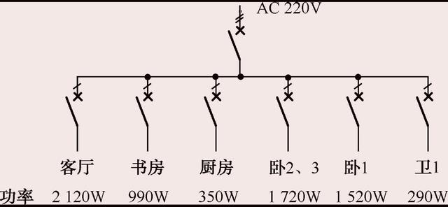 家庭电气设计科普：如何当场设计配电回路？