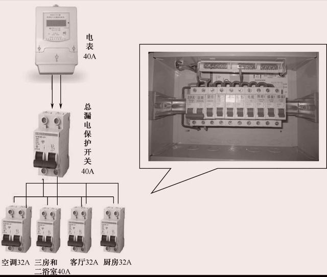 家庭电气设计科普：如何当场设计配电回路？