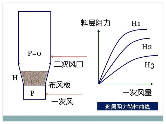 火电厂锅炉的六大风机作用分别是什么？