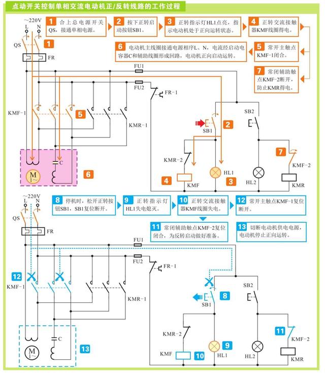 常见电动机控制线路的功能与实际应用（二）