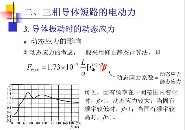 这10几页ppt告诉你载流导体短路时电动力计算