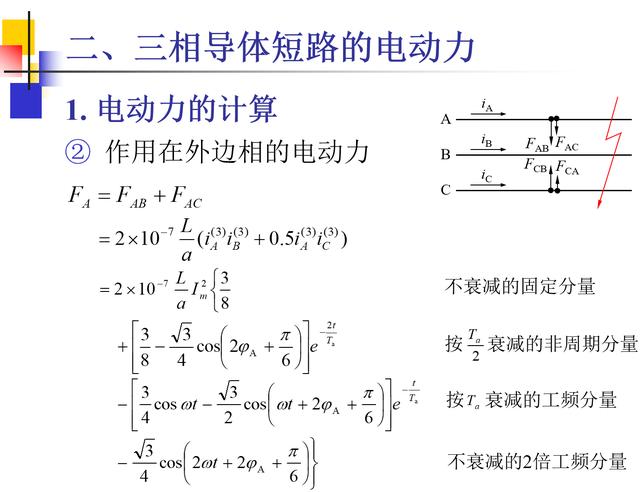 这10几页ppt告诉你载流导体短路时电动力计算