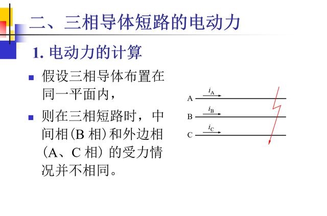 这10几页ppt告诉你载流导体短路时电动力计算