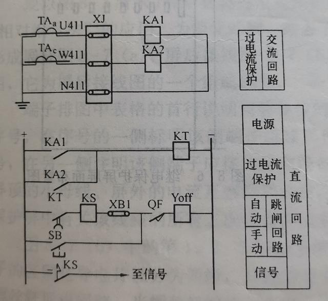 电气图的组成，有必要介绍一下