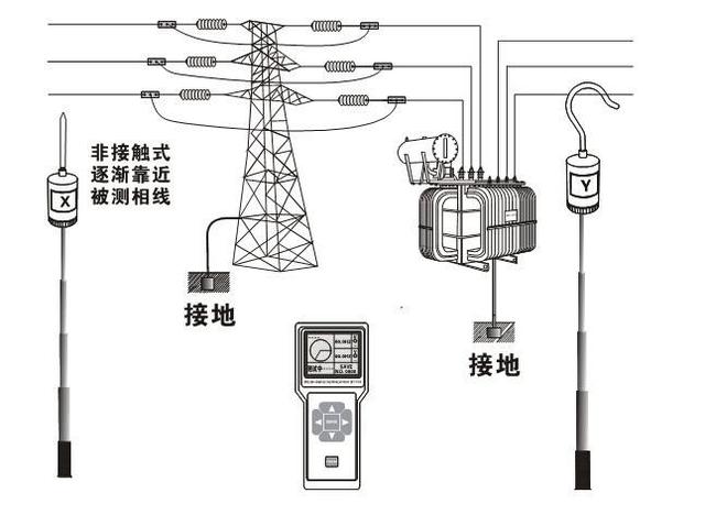 架空线路倒闸操作及核相，这一篇帮您科普涨知识