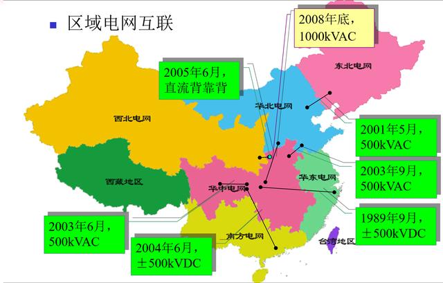 介绍下我国电力工业发展概况，简单了解即可