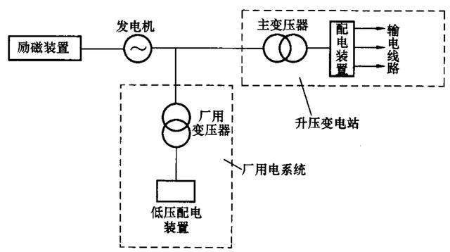 电气设备概述！想进电力系统工作的，这些都是基础！