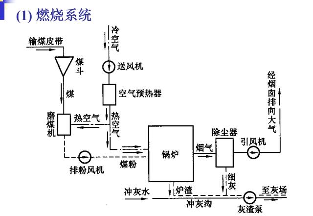 发电厂类型知多少？科普文来了