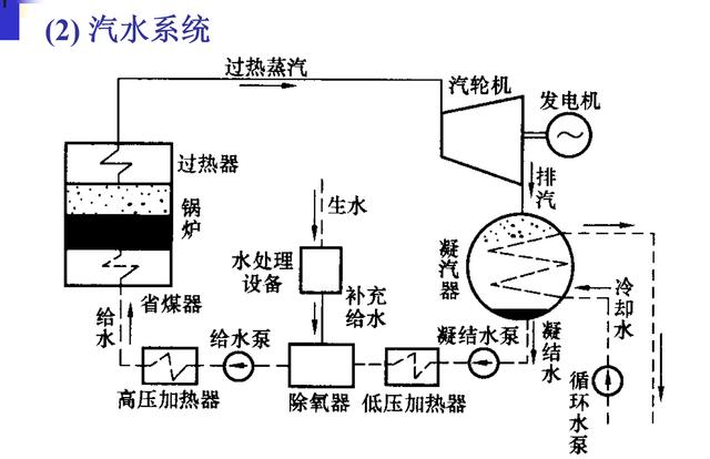 发电厂类型知多少？科普文来了