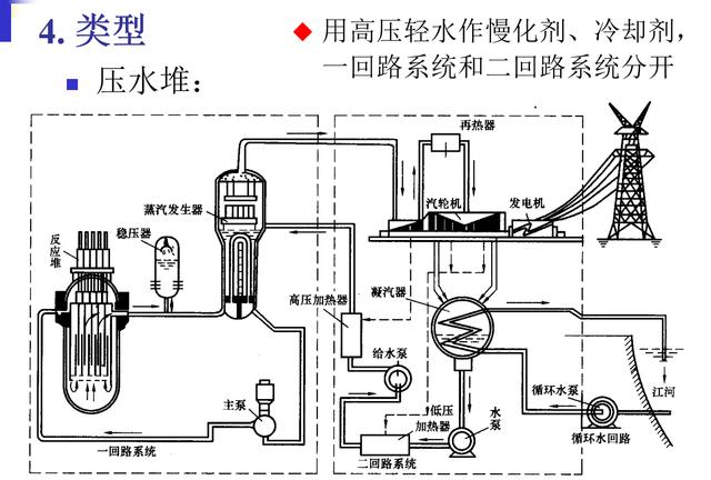 发电厂类型知多少？科普文来了