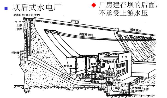 发电厂类型知多少？科普文来了