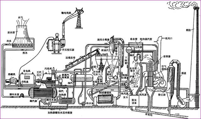 发电厂类型知多少？科普文来了