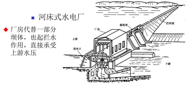 发电厂类型知多少？科普文来了