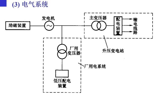 发电厂类型知多少？科普文来了