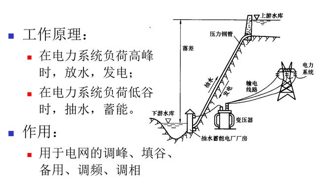 发电厂类型知多少？科普文来了