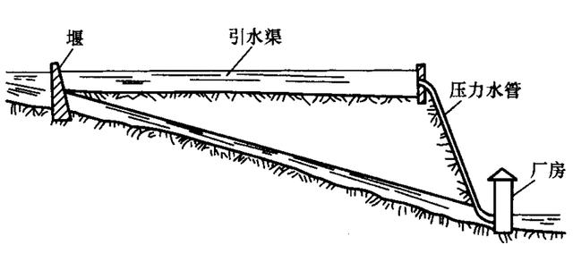 发电厂类型知多少？科普文来了