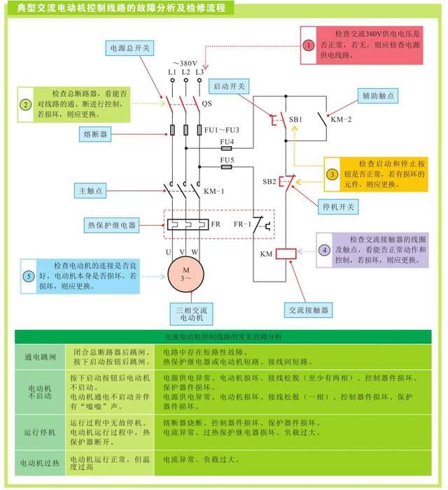 关于电动机控制线路的检修调试，详细介绍，建议收藏