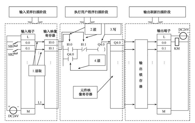 电动机启停PLC控制相关知识介绍，文字较多，建议收藏