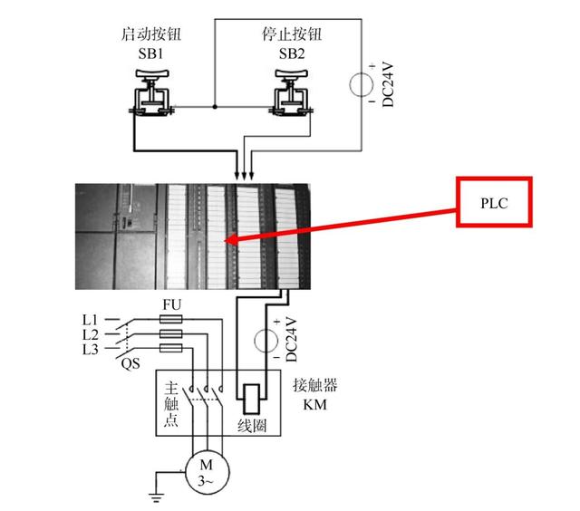 电动机启停PLC控制相关知识介绍，文字较多，建议收藏