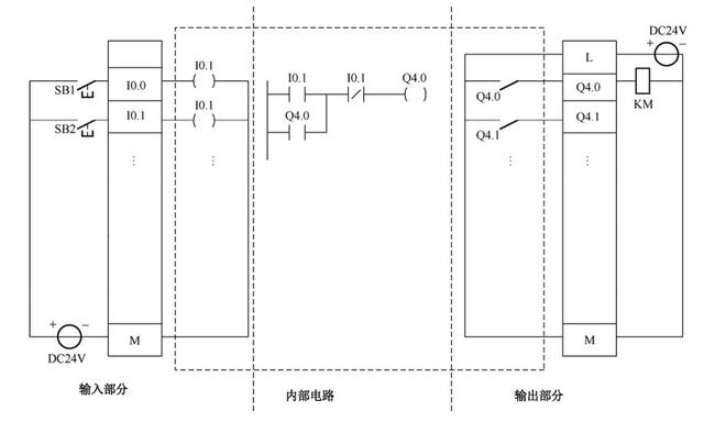 电动机启停PLC控制相关知识介绍，文字较多，建议收藏