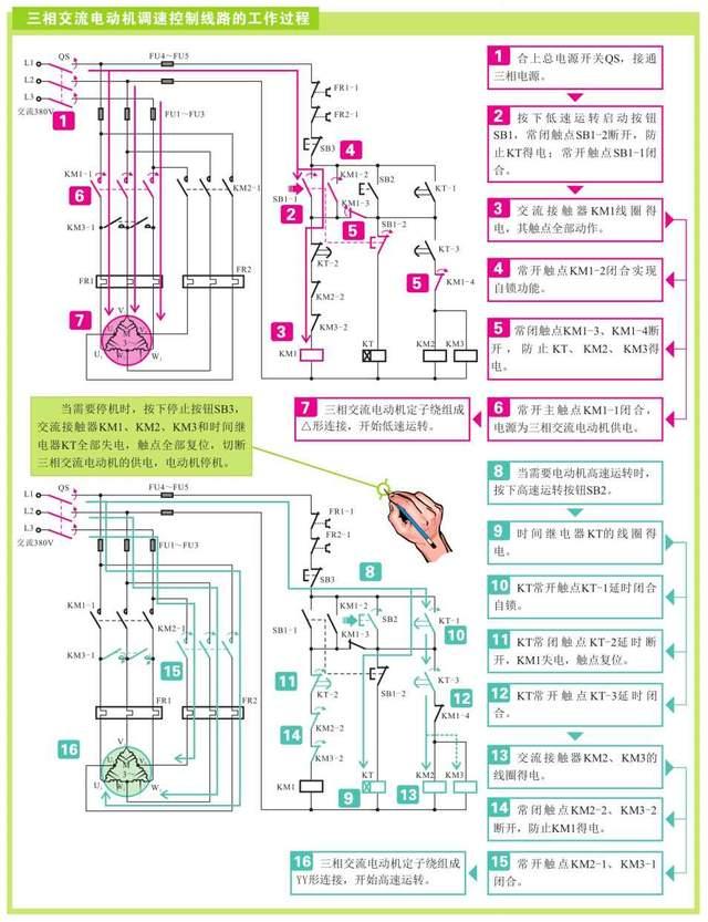 常见电动机控制线路的功能与实际应用（四）