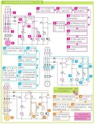 常见电动机控制线路的功能与实际应用（四）