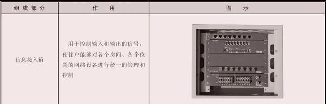 关于家居综合布线那点事？