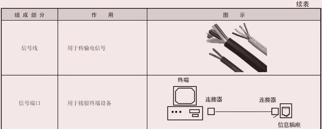 关于家居综合布线那点事？