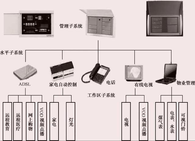 关于家居综合布线那点事？