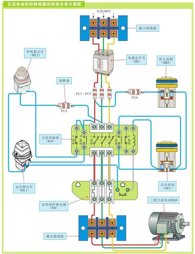 图文并茂，讲讲电动机控制线路的结构特征
