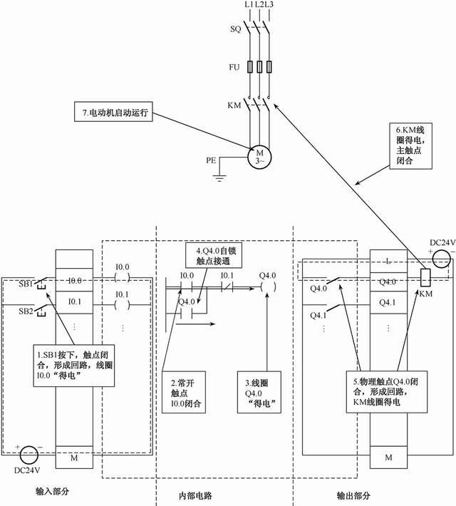 电动机启停PLC控制，详细介绍，强烈建议收藏学习