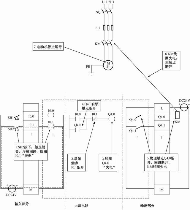 电动机启停PLC控制，详细介绍，强烈建议收藏学习