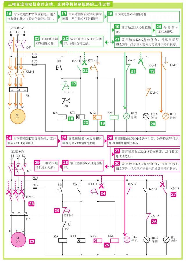 常见电动机控制线路的功能与实际应用，图文并茂