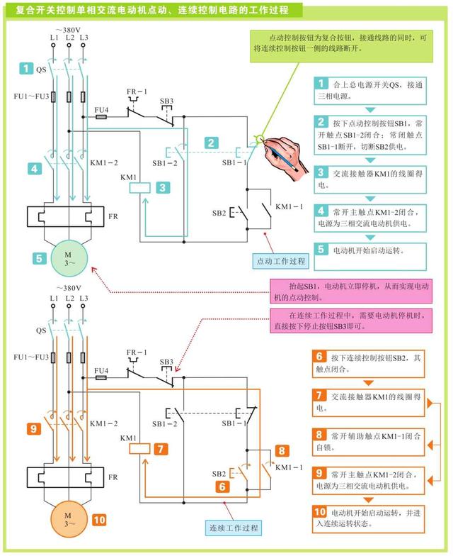 常见电动机控制线路的功能与实际应用，图文并茂