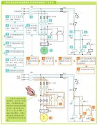 常见电动机控制线路的功能与实际应用，图文并茂