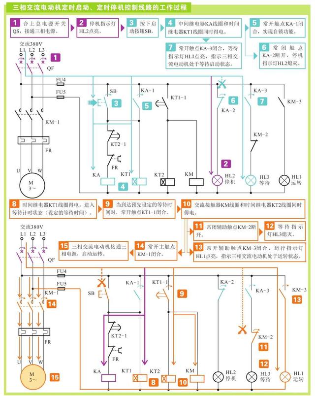 常见电动机控制线路的功能与实际应用，图文并茂