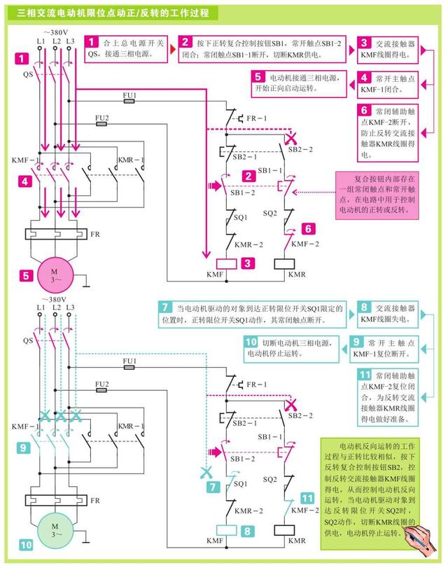 常见电动机控制线路的功能与实际应用，图文并茂