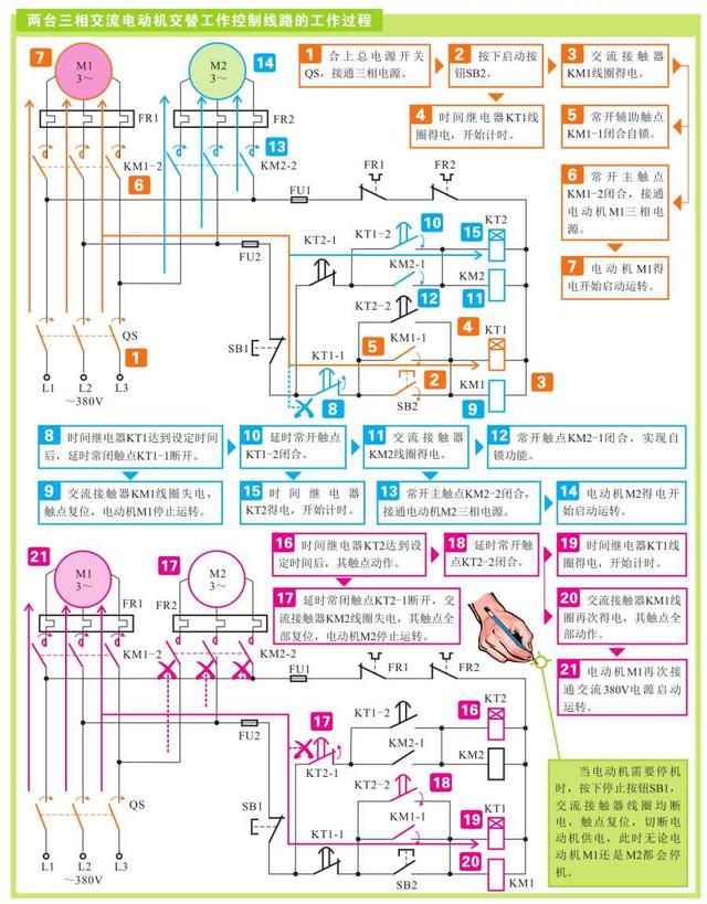 常见电动机控制线路的功能与实际应用，图文并茂