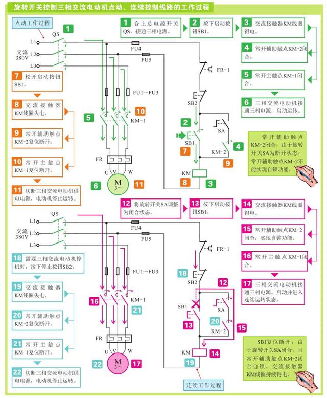 常见电动机控制线路的功能与实际应用，图文并茂