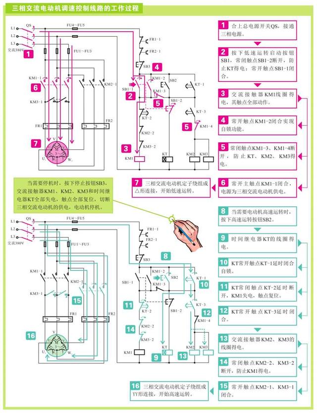 常见电动机控制线路的功能与实际应用，图文并茂