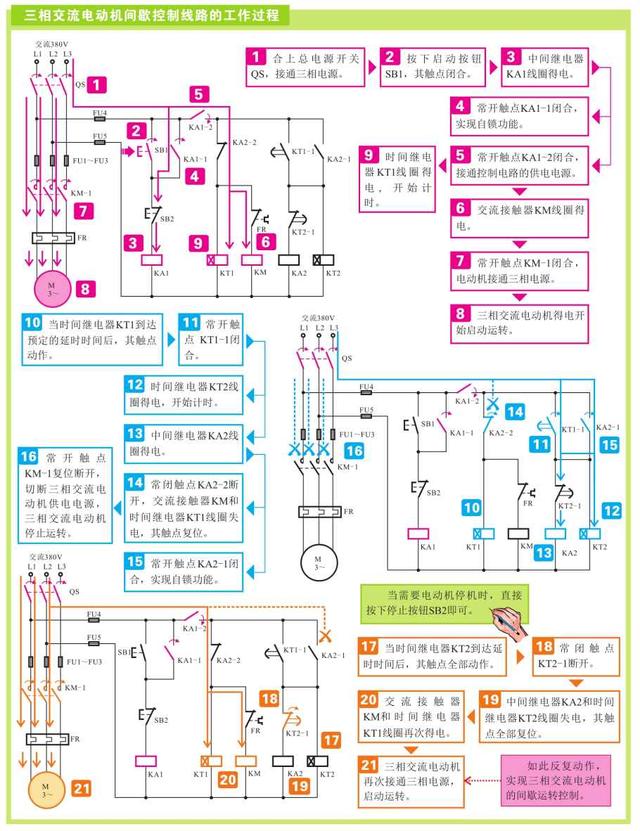 常见电动机控制线路的功能与实际应用，图文并茂