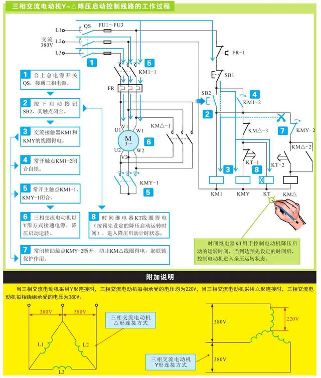 常见电动机控制线路的功能与实际应用，图文并茂